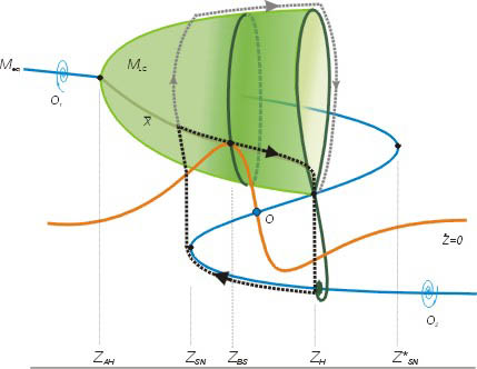 scenario1