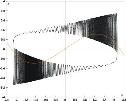 vdp-phase